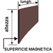 Dimensioni Etichetta magnetica piana