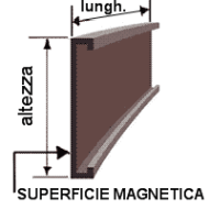 Dimensioni Etichetta magnetica tipo C